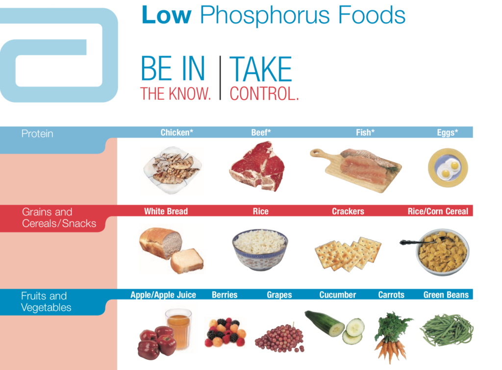 Low phosphorus foods